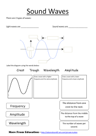 Light is an electromagnetic wave, and sound requires a medium. Sound Waves Work Sheet Teaching Resources