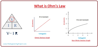 What Is Ohms Law The Engineering Projects