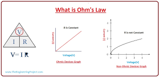 what is ohms law the engineering projects