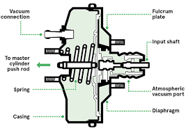 Smoke detector alarm circuit diagram. 10 Innovative Automotive Applications Pressure Sensors The Design Engineer S Guide Avnet Abacus
