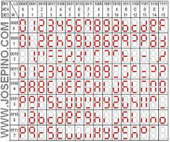 7 Segment Ascii Character Set A 127 Character Ascii Table