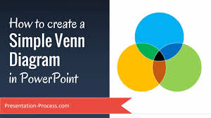 how to create a simple venn diagram in powerpoint