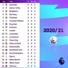 Find premier league 2020/2021 table, home/away standings and premier league 2020/2021 last five matches (form) table. Premier League New Pl Table 2020 21 Facebook