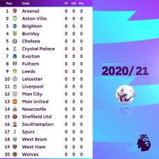 Premier League New Pl Table 2020 21 Facebook