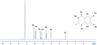1h chemical shift (ppm from tms). Deuterated Chloroform An Overview Sciencedirect Topics