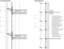 Kfw Westarkade Banking Hq Frankfurt By Sauerbruch Hutton Curve Building Architecture Details Building Facade