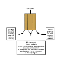 Terminal 2 is connected to power. Wiring A 3 Way Toggle For Neck Bridge Series Seymour Duncan User Group Forums