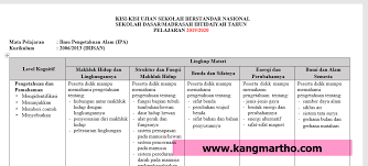 Maybe you would like to learn more about one of these? Download Kisi Kisi Usbn Sd Mi 2019 2020 Guru Berbagi