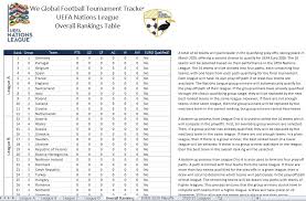 excel spreadsheet downloads we global football