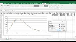 How To Calculate Pdf Probability Density Function By Gumbel Distribution Excel