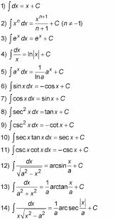 Antiderivatives List Math Tutorcircle Com Studying Math Math Formulas Physics And Mathematics