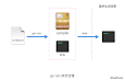 “Gokit SoC程序编译时出现下列错误，想求大佬解答”的图片搜索结果