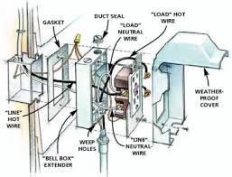 Davotanko Home Interior Outdoor Lighting Wiring