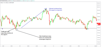 Trade on the go with bybit app that handles up to 100,000 transactions per second. A Thread Mastering Horizontal Support And Resistance For Trading Bitcoin This Is The Most Comprehensive Real World Guide To Support And Resis Twitter Thread From Emperor Emperorbtc Rattibha