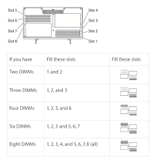 Maximum Memory Config For Mac Pro 5 1 Mid 2010 Ask