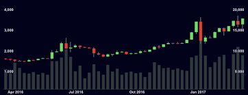 1.) the cost of mi. Why Does Bitcoin Have Value And How Is The Price Determined Luno