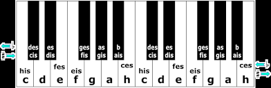 Entdecke rezepte, einrichtungsideen, stilinterpretationen und andere ideen zum ausprobieren. Https Ltgprien De Fileadmin Redaktion Bilder Und Dateien Fachschaften Musik Dateien Gw Mu Musiktheorie Pdf