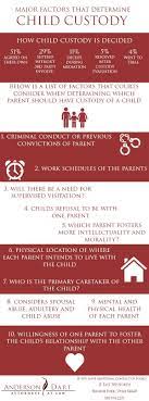 You want them to put forth the best case possible to successfully get you custody. How To Win A Custody Modification Case Arxiusarquitectura