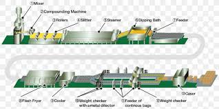 Explore › images › stock. Instant Noodle Pasta Manufacturing Process Management Png 1475x735px Instant Noodle Cooking Diagram Engineering Food Download Free