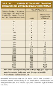 35 Punctilious Conductor Size Chart Nec