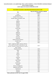Cele mai noi știri despre lista galbenă. Tarom Institutul NaÈ›ional Pentru SÄƒnÄƒtate PublicÄƒ A Publicat Lista ActualizatÄƒ A È›Äƒrilor Din Zona GalbenÄƒ Cu Risc Epidemiologic Ridicat ListÄƒ In Vigoare De La Data De 29 08 2020 Ora 0 00 È™i Poate