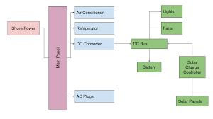 Battery wiring diagrams for wind turbines and solar panels the diagrams above show typical 12, 24, and 48 volt wiring configurations. Power Upgrade The Bliss Of Automatic Transfer Switches Currently Wandering