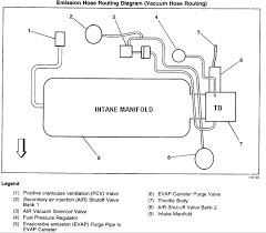 2008 saturn vue purge valve canister solenoid location. 2004 Cadillac Deville Evap System Diagram Wiring Diagram Schematic Jest Store Jest Store Aliceviola It