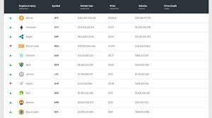 5 reasons why bitcoin cryptocurrency prices are on the rise; Shutterstock