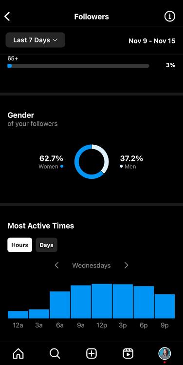 Instagram Story Analytics: How to Measure the Metrics that Matter