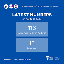 Melhores álbuns de victoria cases. Vicgovdh On Twitter Covid19vicdata For August 24 2020 There Have Been 116 New Cases Of Coronavirus Covid19 Detected In Victoria In The Last 24 Hours And Sadly 15 Deaths Our Thoughts Are