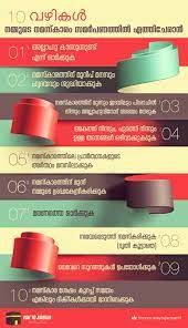 Malayalam Islamic Quotes Way To Jannah Islamic Quotes Muslim Quotes Quran Quotes