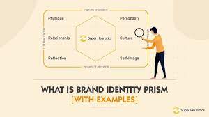 Brand identity prism is one of the most important tools for businesses that help you understand your business the prism concept incorporates 6 major brand identity characteristics that can be used to after we have discussed the brand identity and also the prism, here are two examples of the. What Is Brand Identity Prism With Examples Super Heuristics