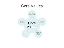 Marriott Organizational Structure