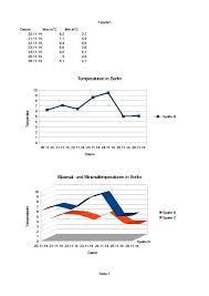 Eine auffälligkeit/ besonderheit im datensatz). Computer Ag Giesensdorfer Schule Tabellen Und Diagramme Primolo De