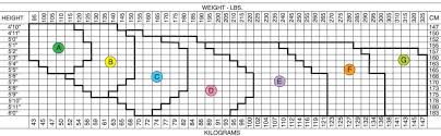 Spanx Size Chart By Weight Best Picture Of Chart Anyimage Org