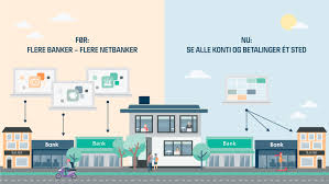 Bankafdelinger i hovedstaden efter by Se Virksomhedens Konti Fra Alle Banker Et Sted Danske Bank