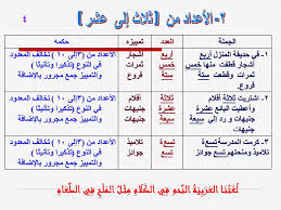 الإذاعة المدرسية الريحية الثانوية Facebook