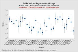 Informationen zum thema qualitätsmanagement, tqm, spc, six sigma und vielem mehr. Minitab 19 Unterschied Zwischen Cp Cpk Und Pp Ppk In Der Prozessfahigkeitsanalyse Fur Normalverteilte Daten