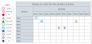 Person Involvement Matrix Template Responsibility