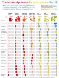 New Study From Mckinsey Company Looks At How Automation Will Affect All Jobs Computer Basics Tech Job Automation