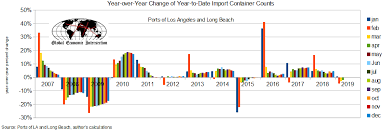 Weekly Economic Release Summary Flirting With A Slowly