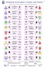 Atbash Hand Gestures Hebrew Alphabet Learn Hebrew Hebrew Lessons