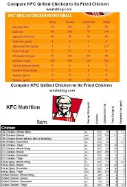 10 Best Photos Of Kfc Menu Calories Chart Kfc Chicken