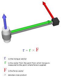 Torque Units Of Torque Physics Tutorcircle Com Physics Experiments Engineering Science Physics
