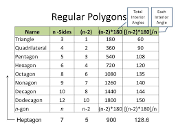 Fill in all the gaps, then press. Unit 6 Introduction To Polygons Ppt Video Online Download