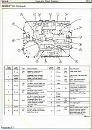 There are two things that will be present in any 1979 chevy truck wiring diagram. 1986 Ford Mustang Fuse Box Diagram Wiring Blog Develop