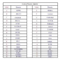 Learn the target words in the nato. P Phonetic Alphabet Drone Fest