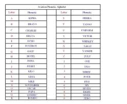 Each ipa symbol represents a sound. P Phonetic Alphabet Drone Fest