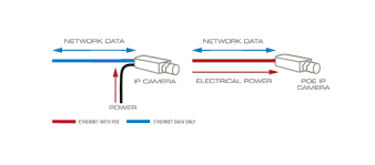 There are multiple pinouts for rj45 connectors including straight through (t568a or t568b), cross. Power Over Ethernet Poe Explained Understanding And Using Poe