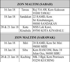 2, jalan ss5b/2, ss 5, kelana jaya 47301 petaling jaya, selangor darul ehsan (landmark : Temuduga Terbuka Tentera Darat Malaysia Siri 186 44 Tahun 2018